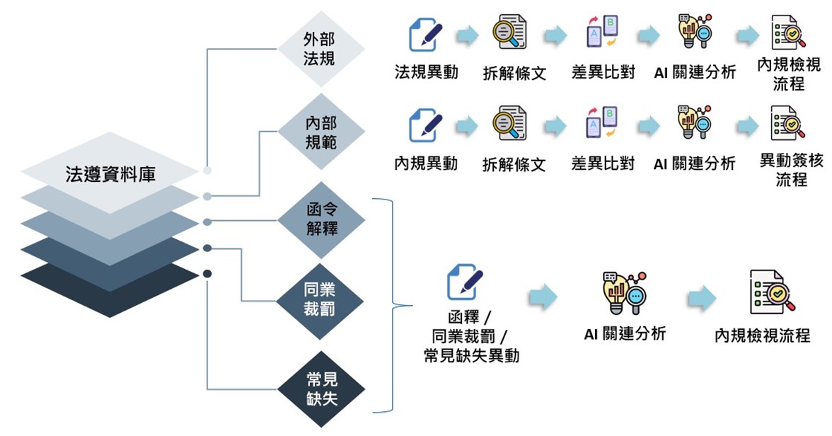 MetaSmartLaw.Regulations